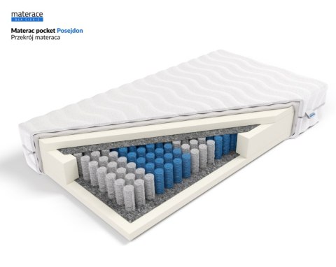 Frankhauer Materac pocket Posejdon - 90 x 180 - SilverActive
