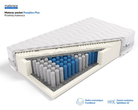 Frankhauer Materac pocket Posejdon Plus - 160 x 200 - SilverActive