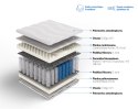 Frankhauer Materac pocket Posejdon Plus - 90 x 180 - SilverActive