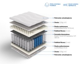 Frankhauer Materac pocket Posejdon Plus - 90 x 180 - SilverActive