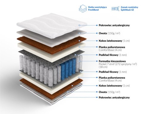 Frankhauer Materac pocket z kokosem obustronnym Tytan Plus - 100 x 200 - SilverActive