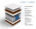 Frankhauer Materac pocket z kokosem obustronnym Tytan Plus - 90 x 190 - SilverActive