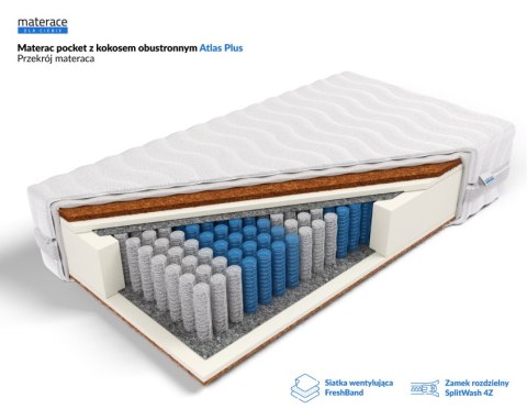 Frankhauer Pocket z kokosem obustronnym Atlas Plus - 140 x 200 - Aloe Vera
