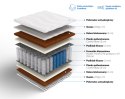 Frankhauer Pocket z kokosem obustronnym Atlas Plus - 80 x 200 - Aloe Vera