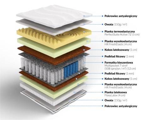Frankhauer Materac multipocket memory z lateksem i kokosem Jazon - 140 x 190 - Aloe Vera