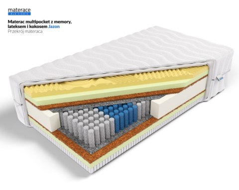 Frankhauer Materac multipocket memory z lateksem i kokosem Jazon - 140 x 190 - Aloe Vera