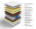 Frankhauer Materac multipocket memory z lateksem i kokosem Jazon - 90 x 180 - Medicott/Tencel