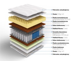 Frankhauer Materac multipocket z 8 cm memory Achilles - 100 x 200 - Aloe Vera