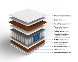 Frankhauer Multipocket z kokosem obustronnym Kronos - 80 x 180 - SilverActive