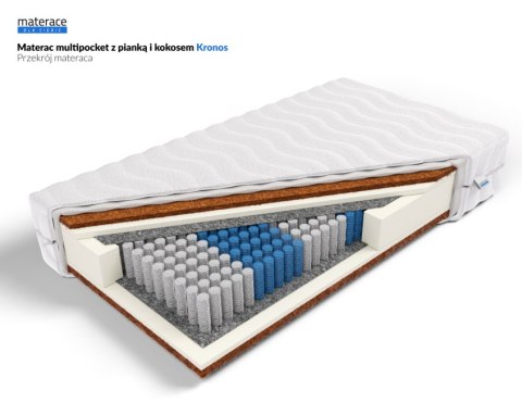 Frankhauer Multipocket z kokosem obustronnym Kronos - 80 x 200 - SilverActive