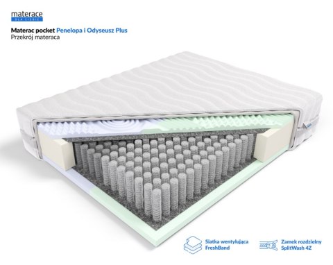 Frankhauer Materac pocket Penelopa i Odyseusz Plus - 140 x 200 - SilverActive