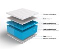 Frankhauer Materac wysokoelastyczny Ariadna i Dionizos - 140 x 200 - Aloe Vera