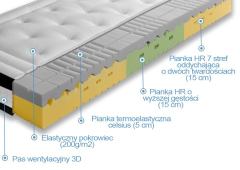 Materac Wysokoelastyczny Forte Visco Lux twardy Materac Wysokoelastyczny Forte Visco Lux twardy