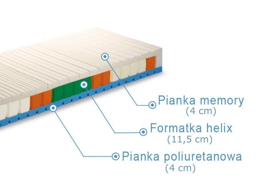 Materac helix z memory Kastor Materac helix z memory Kastor