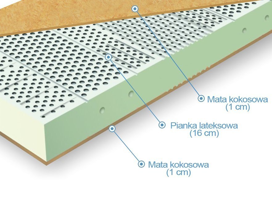 Materac lateksowy z kokosem obustronnym Cyklop Materac lateksowy z kokosem obustronnym Cyklop