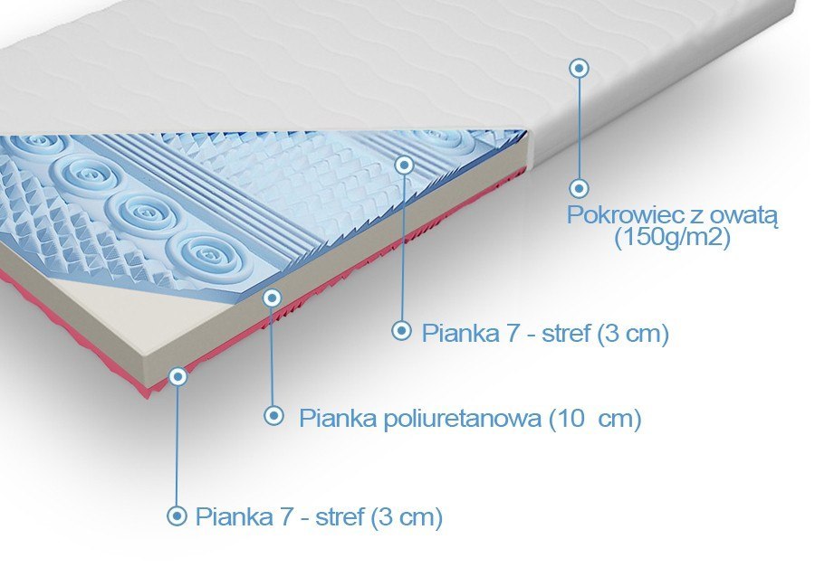 Materac piankowy samomasujący Aurea Materac piankowy samomasujący Aurea