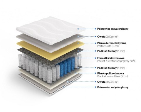 Materac pocket memory Apollo Materac pocket memory Apollo