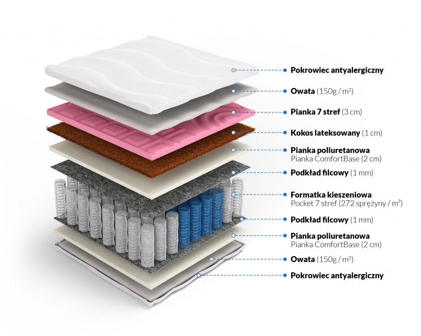 Materac pocket samomasujący z kokosem Modest Materac pocket samomasujący z kokosem Modest