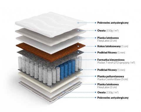 Materac pocket z kokosem i lateksem Nemezis Plus Materac pocket z kokosem i lateksem Nemezis Plus
