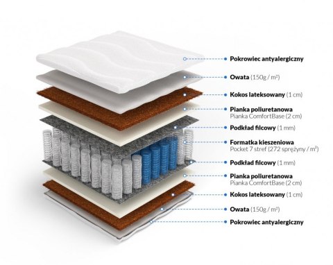 Materac pocket z kokosem obustronnym Tytan Materac pocket z kokosem obustronnym Tytan