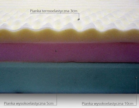 Materac wysokoelastyczny Keto twardy Materac wysokoelastyczny Keto twardy
