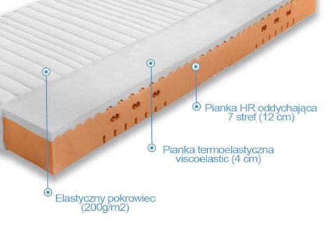 Materac wysokoelastyczny z memory Lucca twardy Materac wysokoelastyczny z memory Lucca twardy