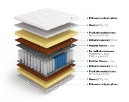 Multipocket memory z kokosem Laila