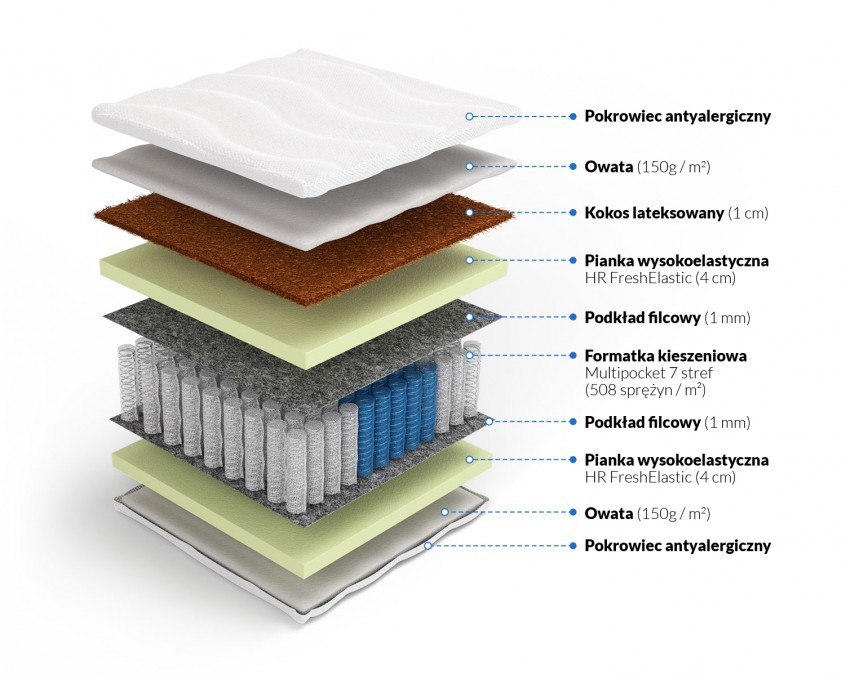 Multipocket z kokosem Lalita Multipocket z kokosem Lalita