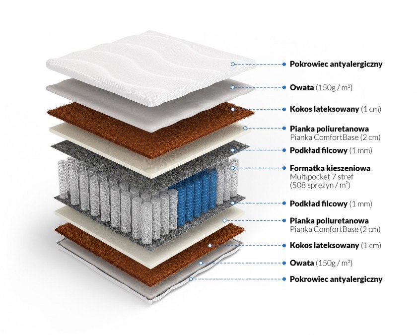 Multipocket z kokosem obustronnym Hektor Multipocket z kokosem obustronnym Hektor