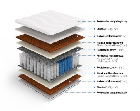 Multipocket z kokosem obustronnym Hektor Multipocket z kokosem obustronnym Hektor