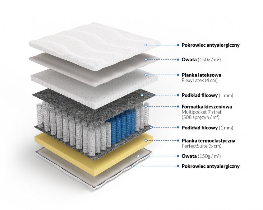Multipocket z memory i lateksem Tetyda Multipocket z memory i lateksem Tetyda