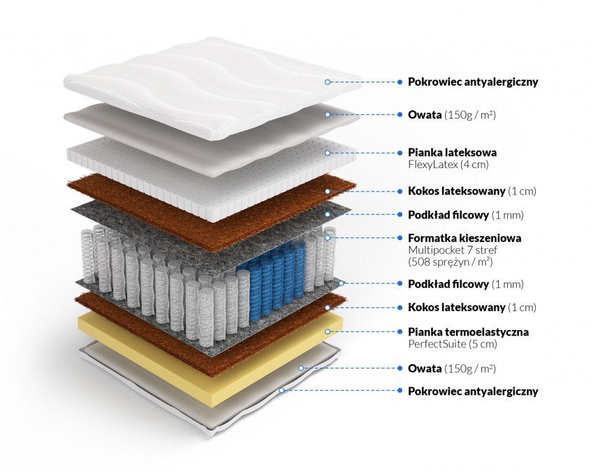 Multipocket z memory lateksem i obustronnym kokosem Hyperion Multipocket z memory lateksem i obustronnym kokosem Hyperion